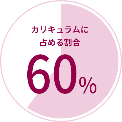 カリキュラムに占める割合60%